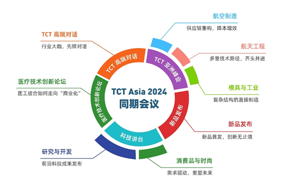 专业增材制造展会2024TCT亚洲展预约参观通道正式开启